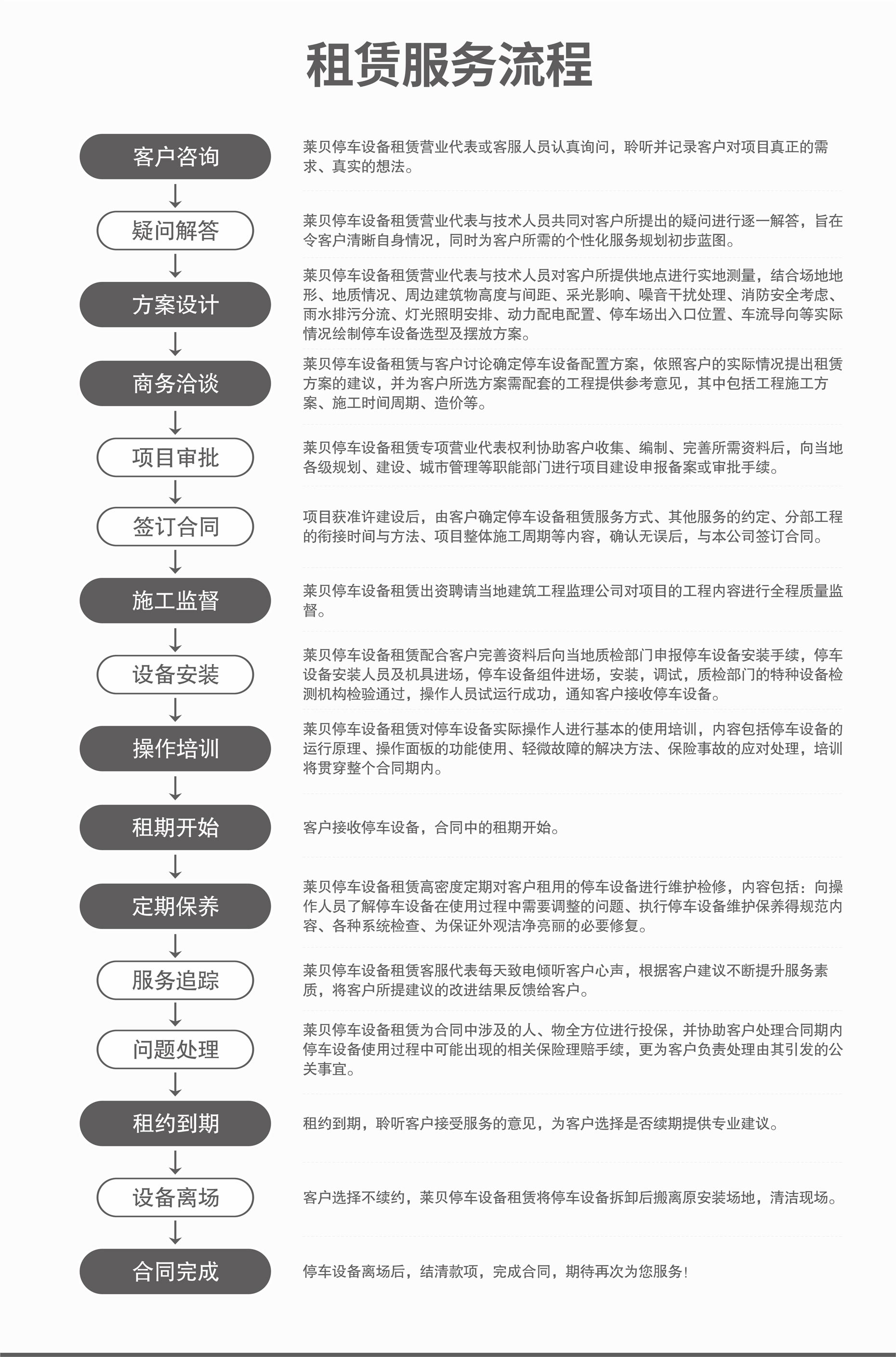 2层简易式机械车库安装服务流程
